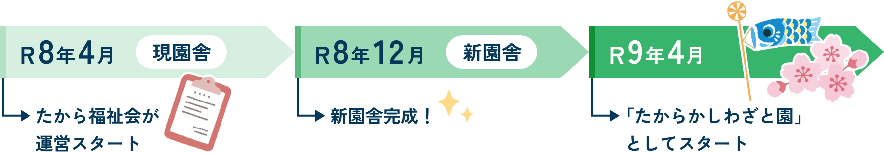令和8年4月より、社会福祉法人たから福祉会が大阪市立柏里保育所の運営